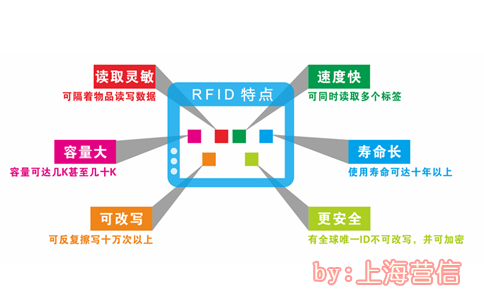 RFID优点 副本.jpg